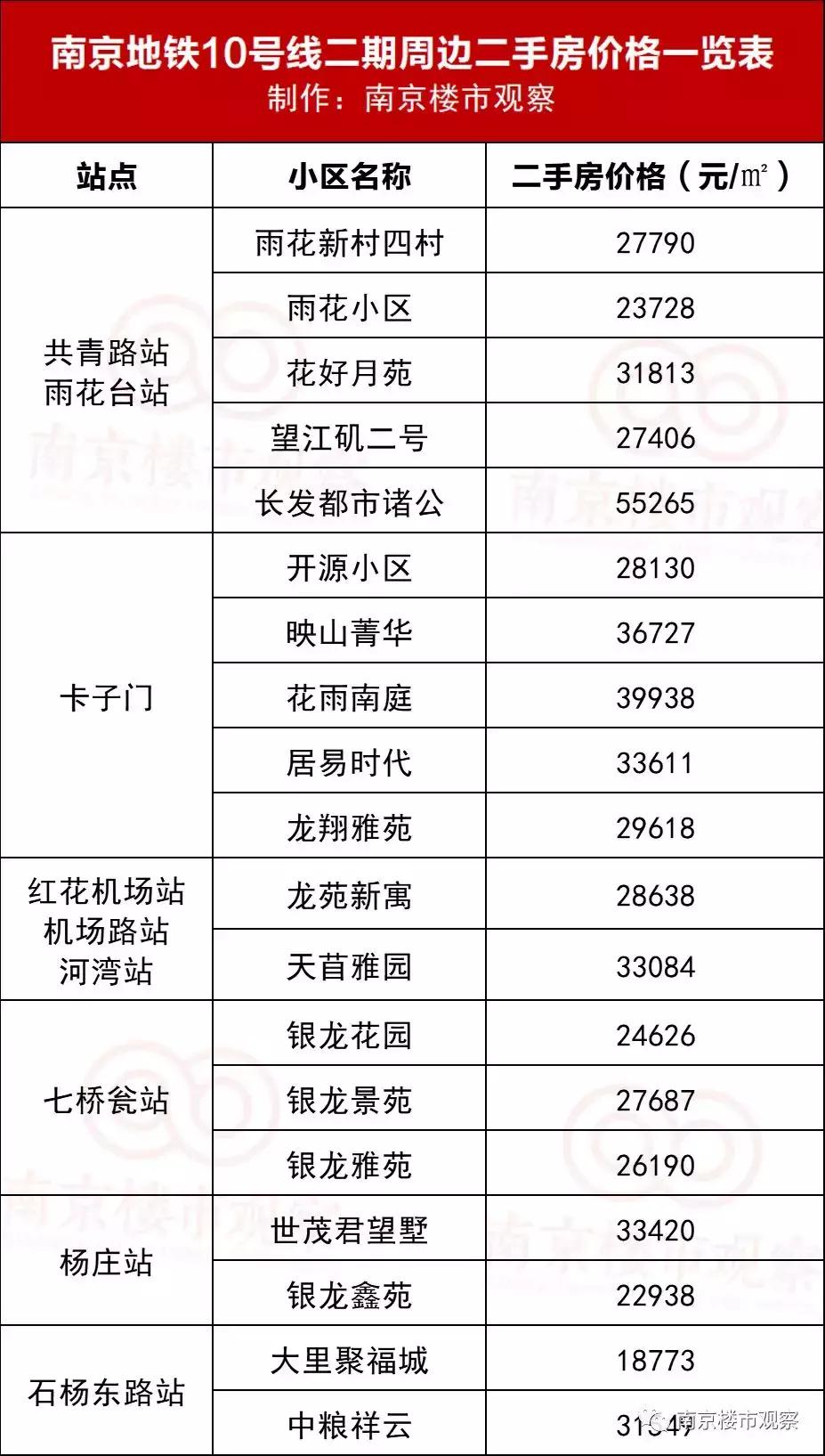 链家最新动态，我的观察与见解