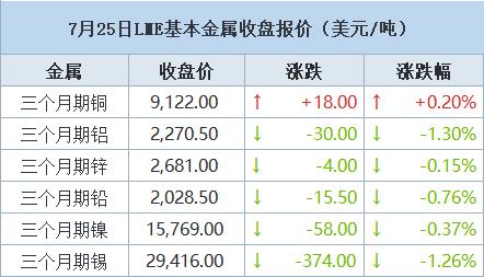 镍今日最新价格，获取与理解步骤指南