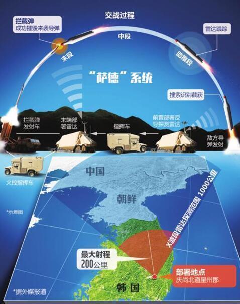 萨德最新动态及相关观点解析