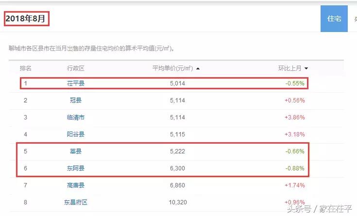聊城最新房价指南，全面解析聊城房地产行情与房价走势