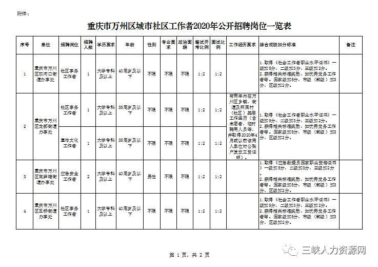 万州最新招聘信息，职业发展的起点之门开启