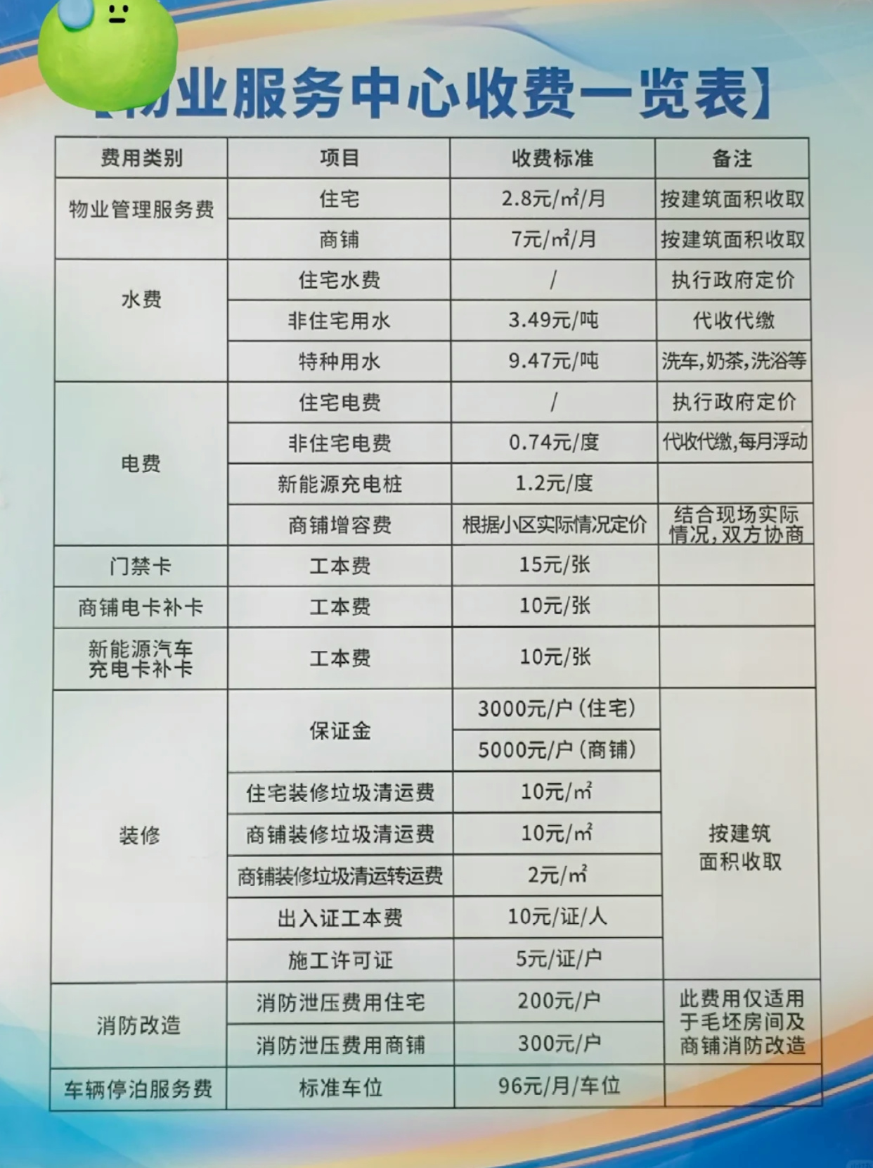 最新物业费收费标准及小巷独特小店的探索