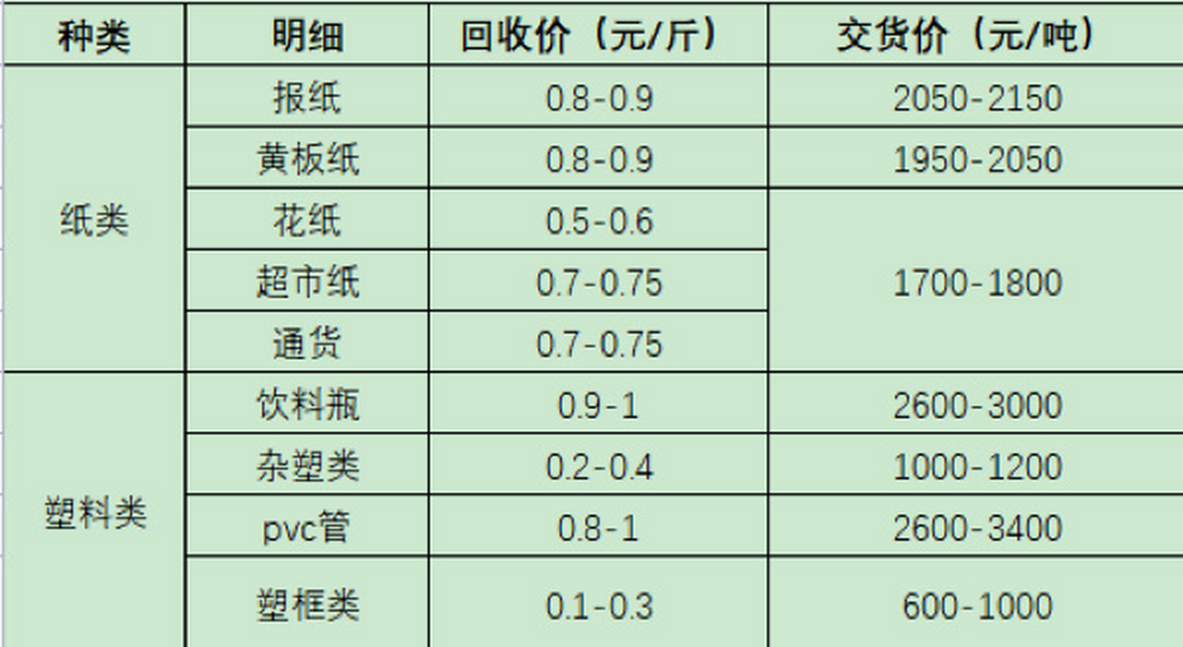 最新废纸回收价格，变化中的自信与成就感之源