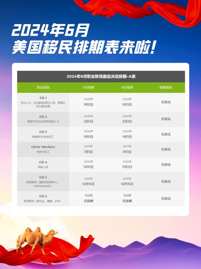 移民美国最新排期解析与观点论述，洞悉移民趋势与挑战