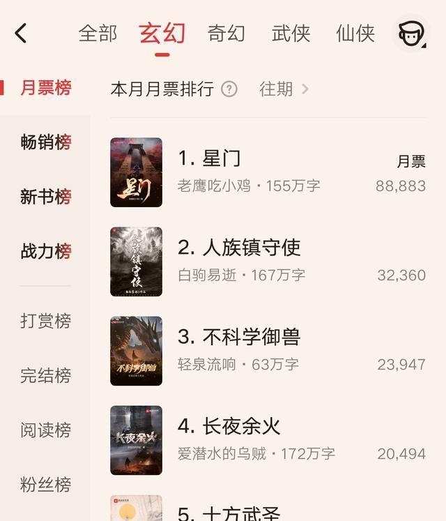 最新完本小说排行榜，热门之作还是质量为王？