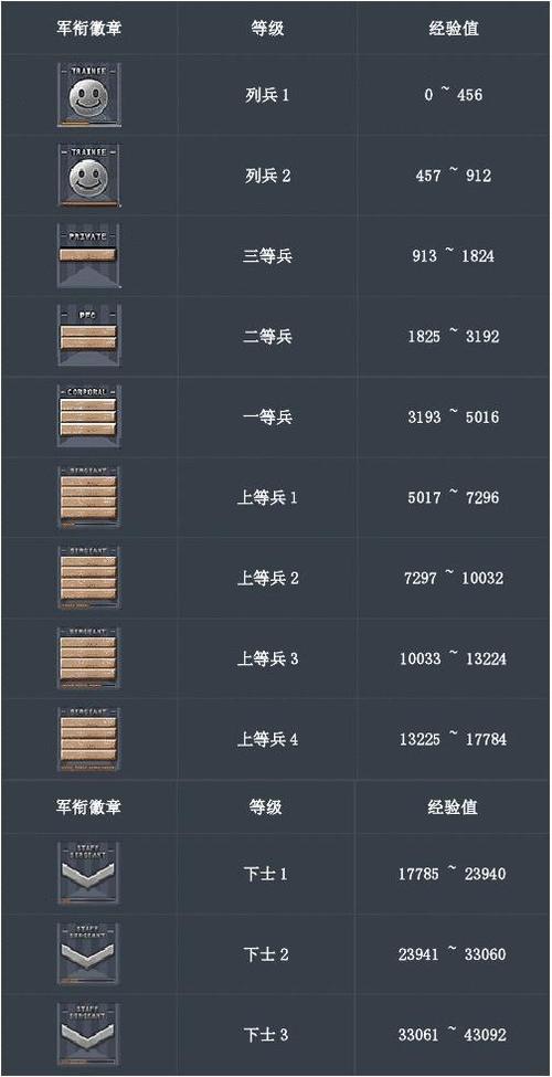 CF最新等级系统揭秘，等级与玩家体验深度解析