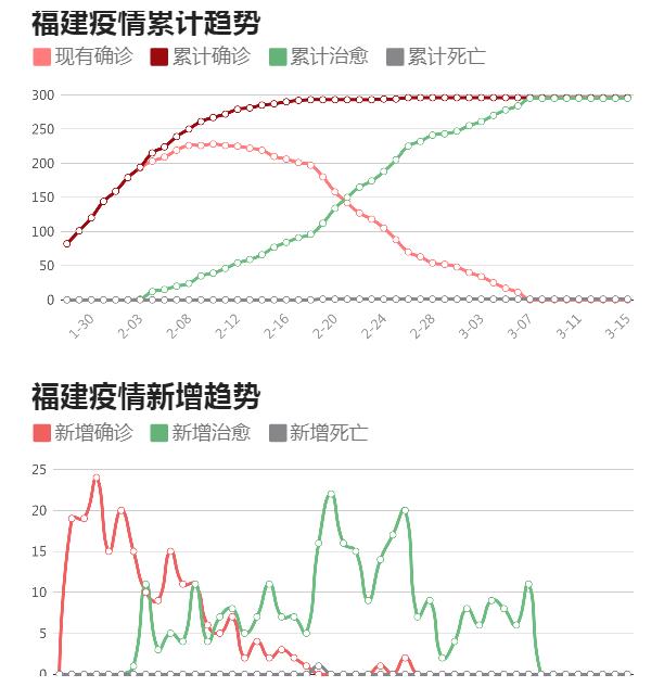 厦门疫情最新动态，科技助力守护健康新生活