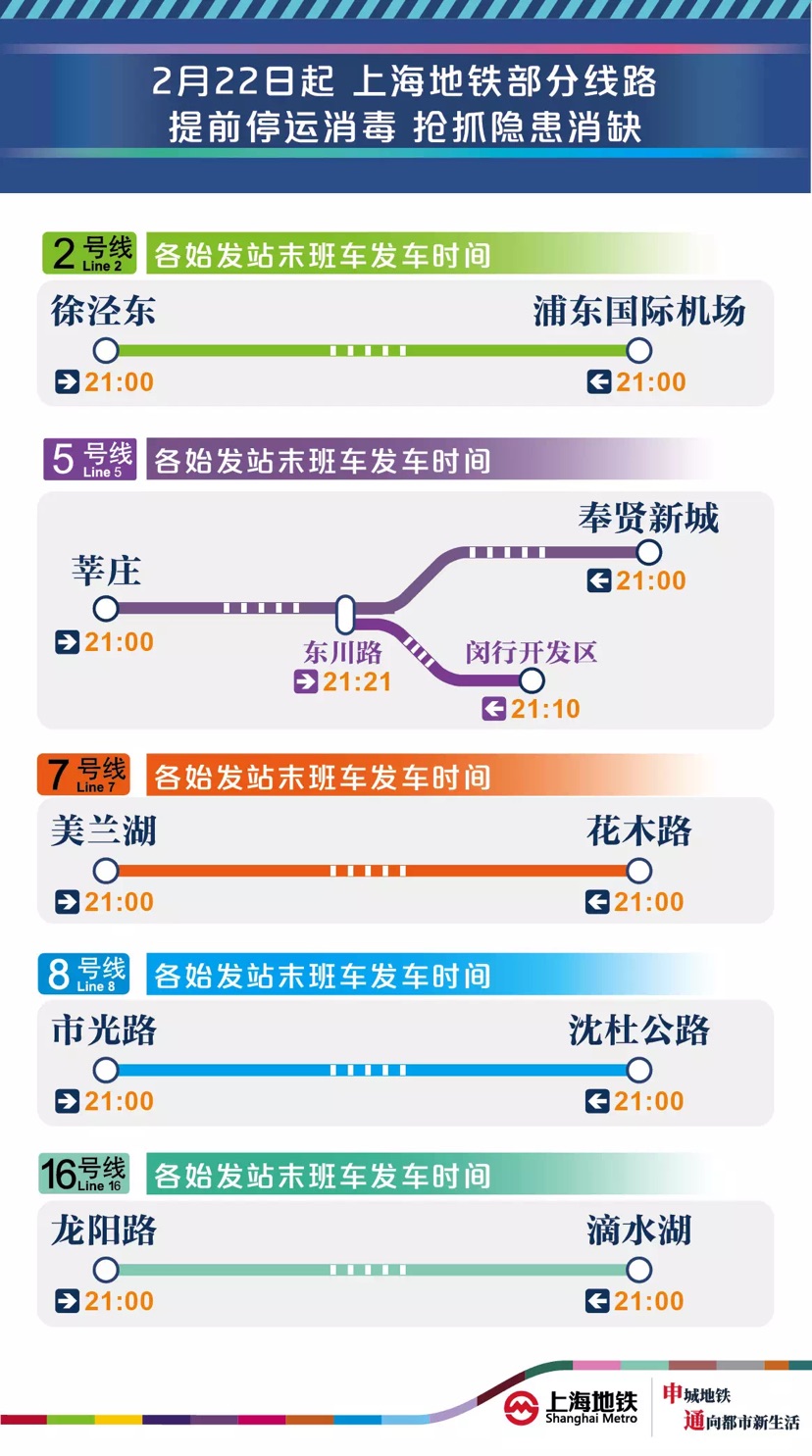 上海最新地铁系统使用指南
