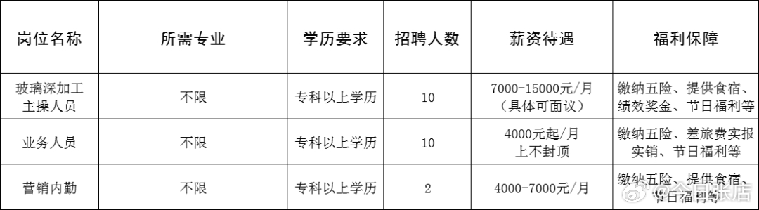 韩城最新招聘，变化中的自信，学习成就未来之路