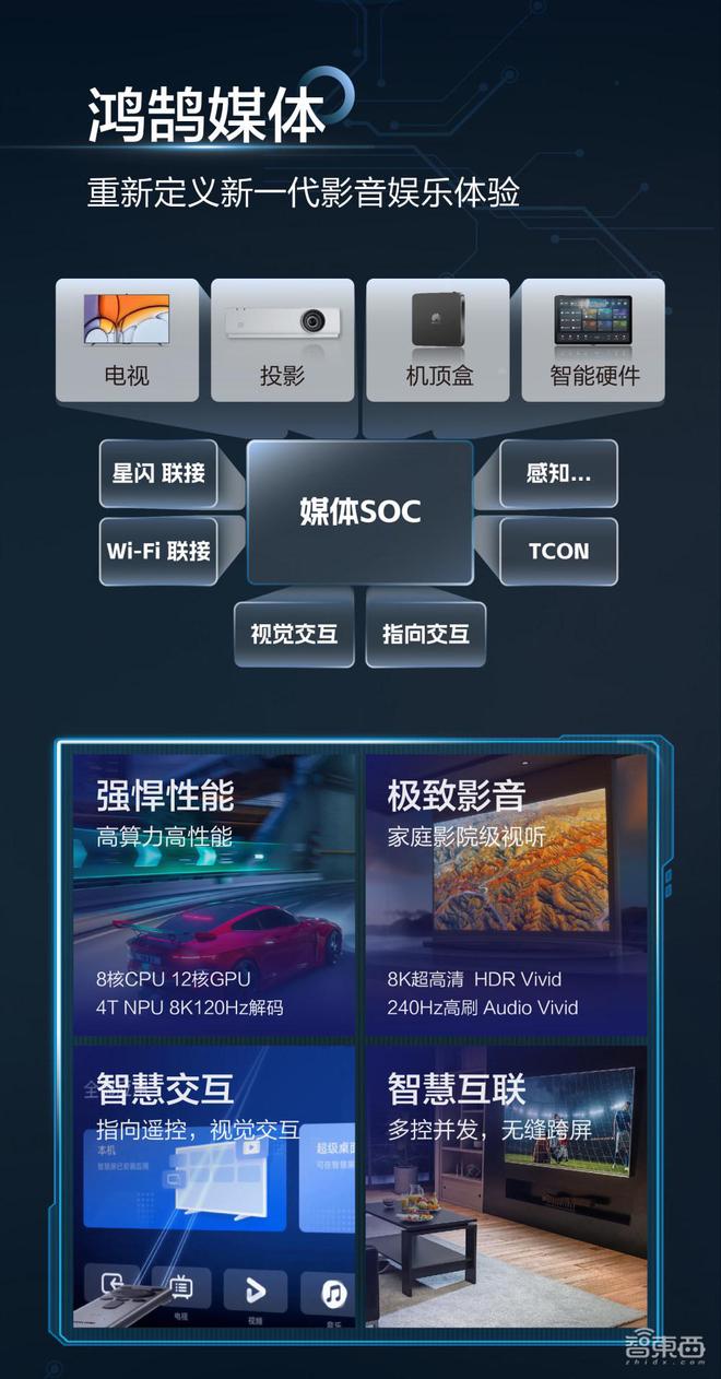 科技浪潮下的视听革新，最新机顶盒的崛起