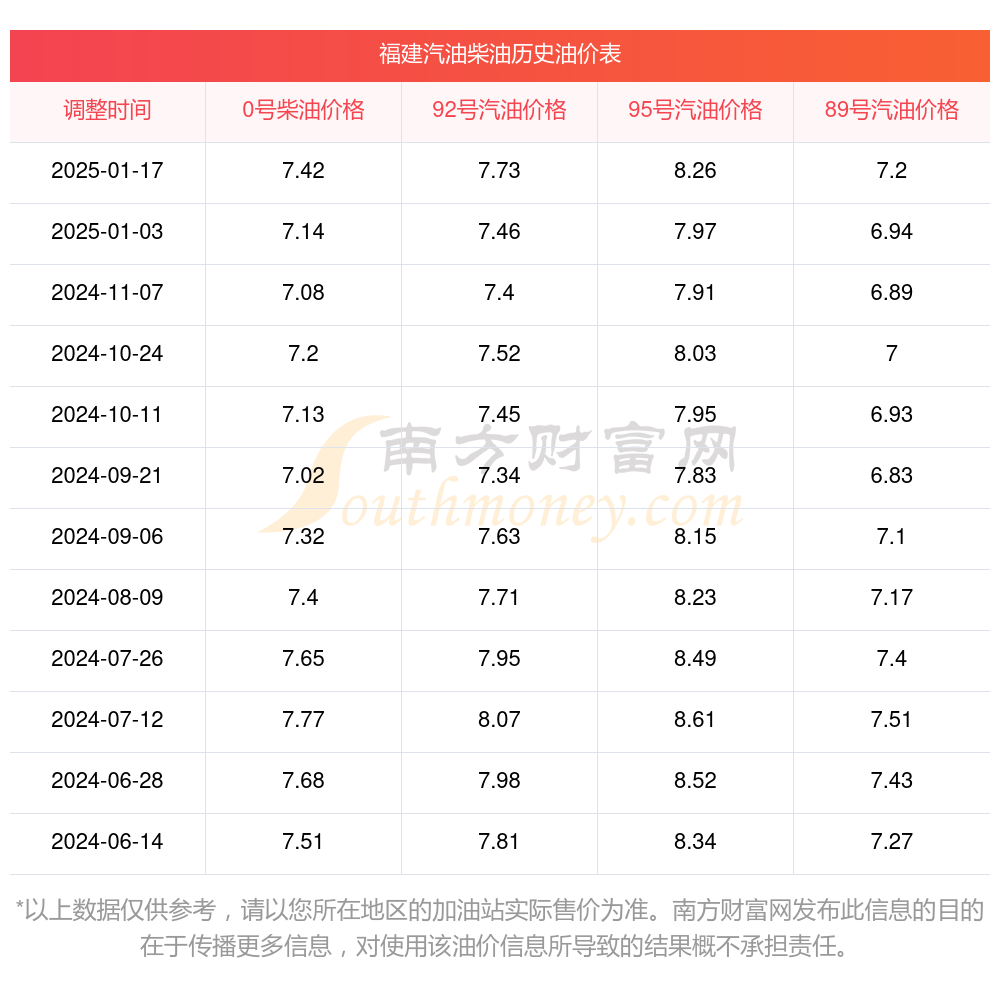 福建最新油价动态及深度分析