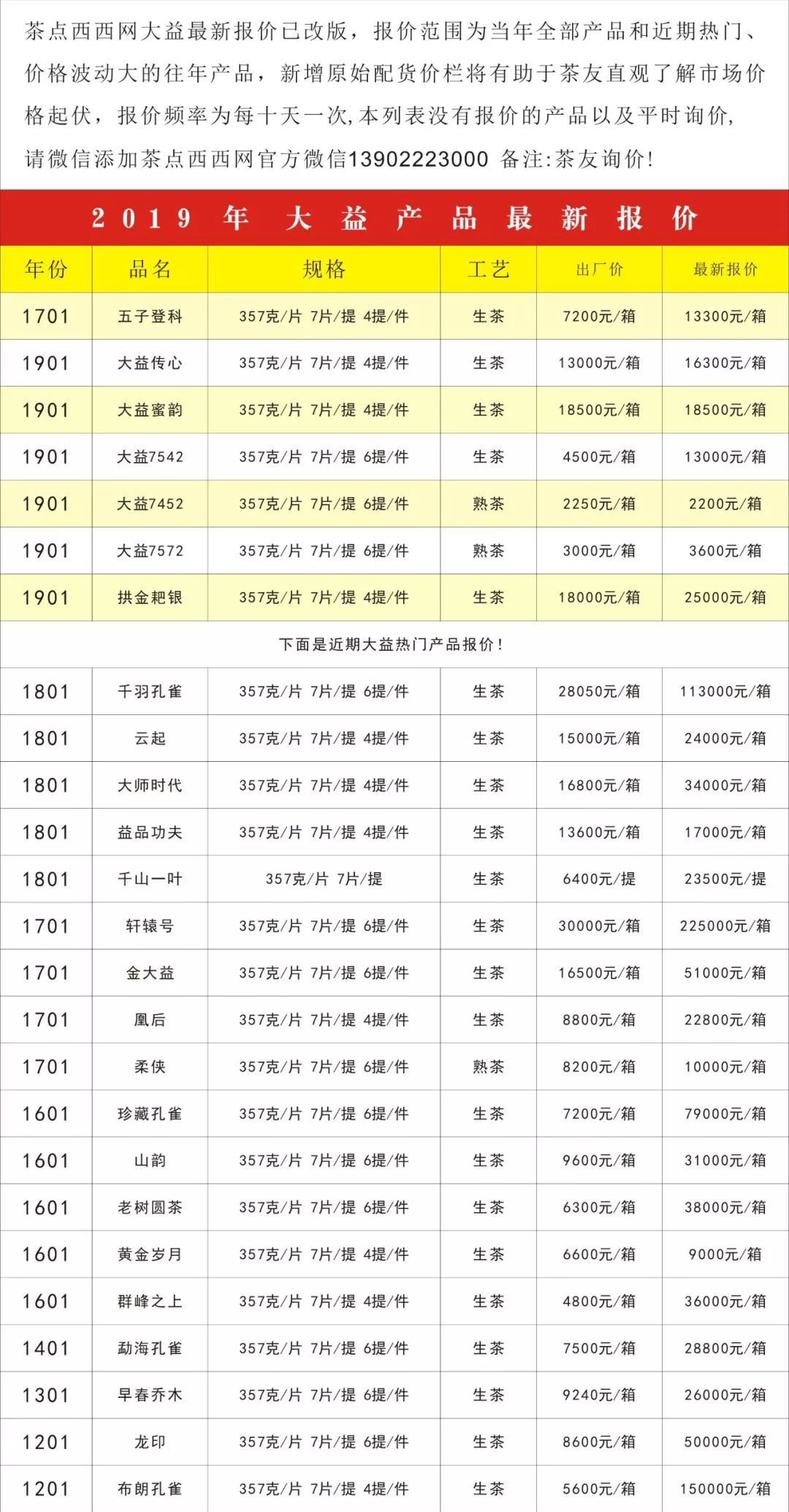 大益茶最新价格发布！