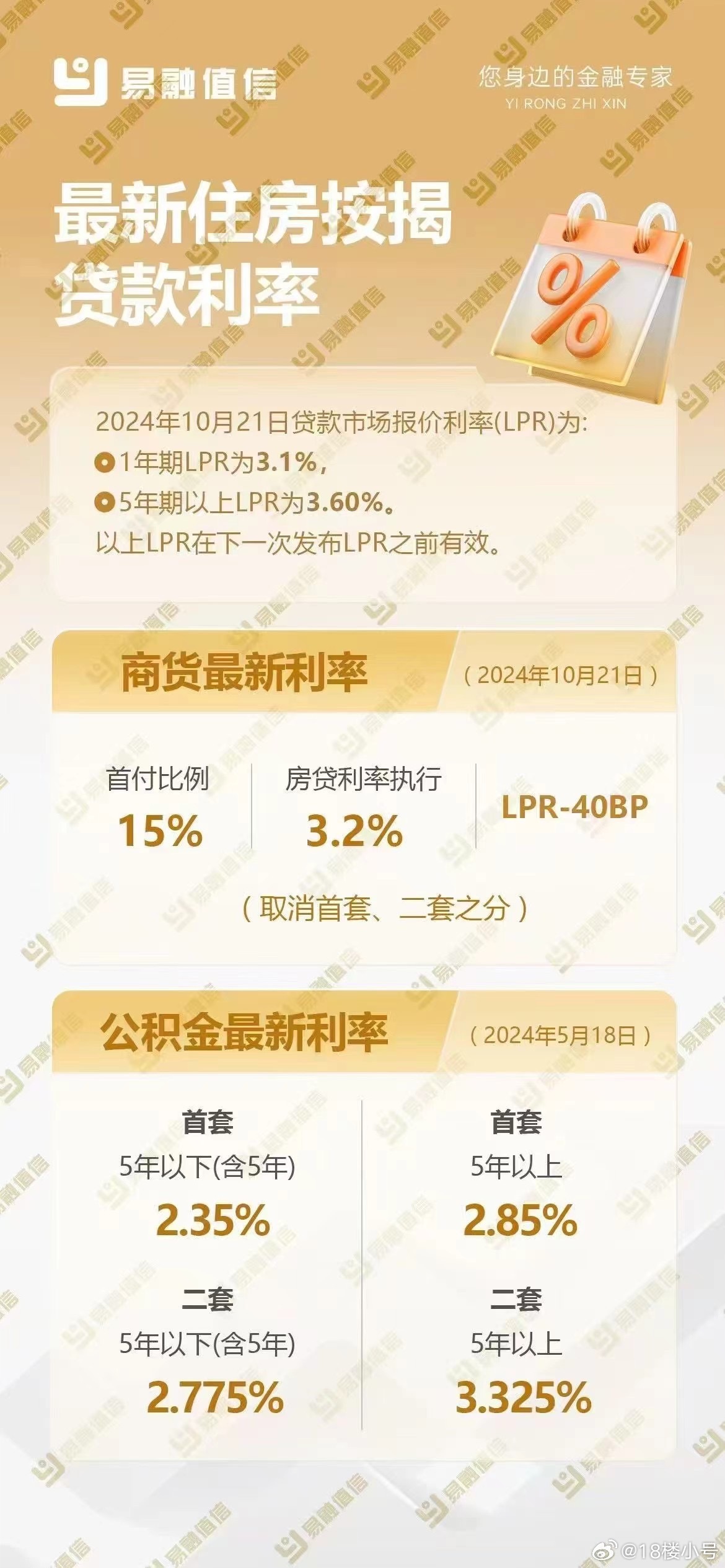 商业贷款利率最新动态及趋势分析📣📈