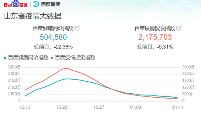 山东疫情最新动态更新，山东省疫情最新信息汇总