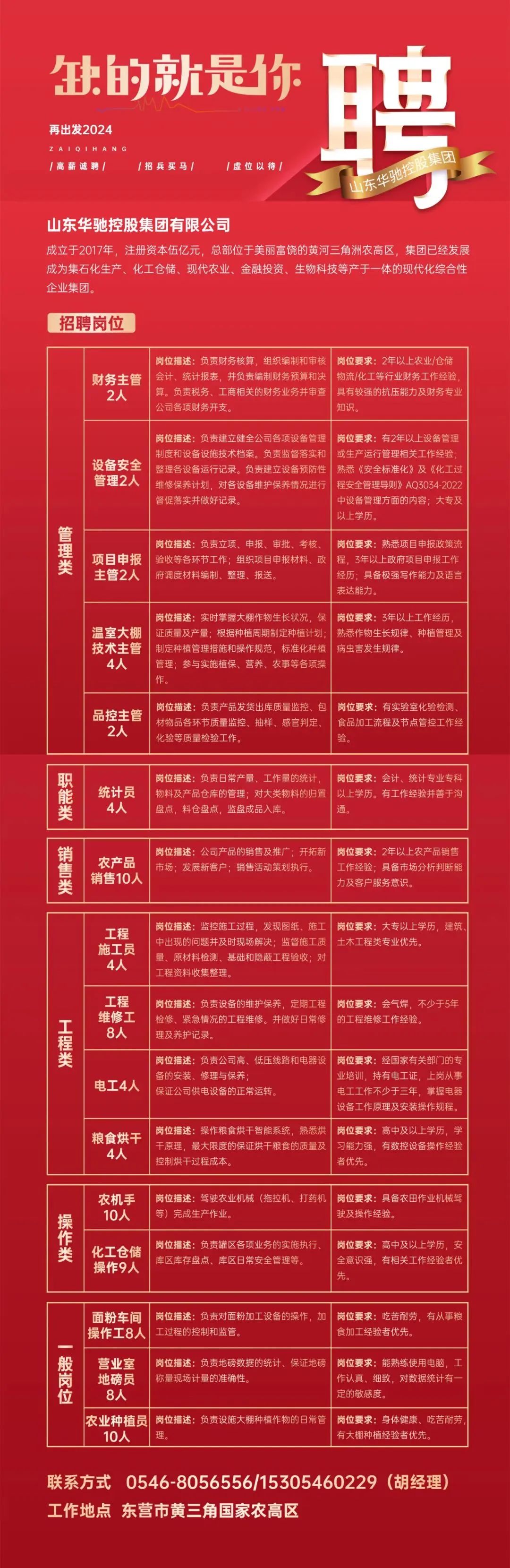 东营最新招聘信息概览