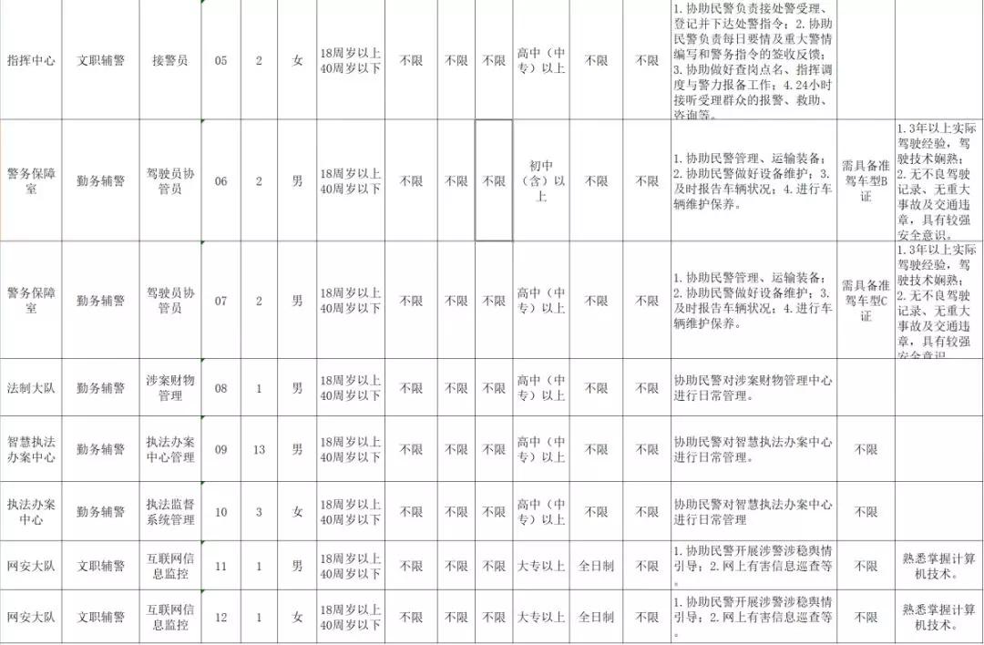 云霄最新招聘启事，启程探索自然美景的旅行之旅