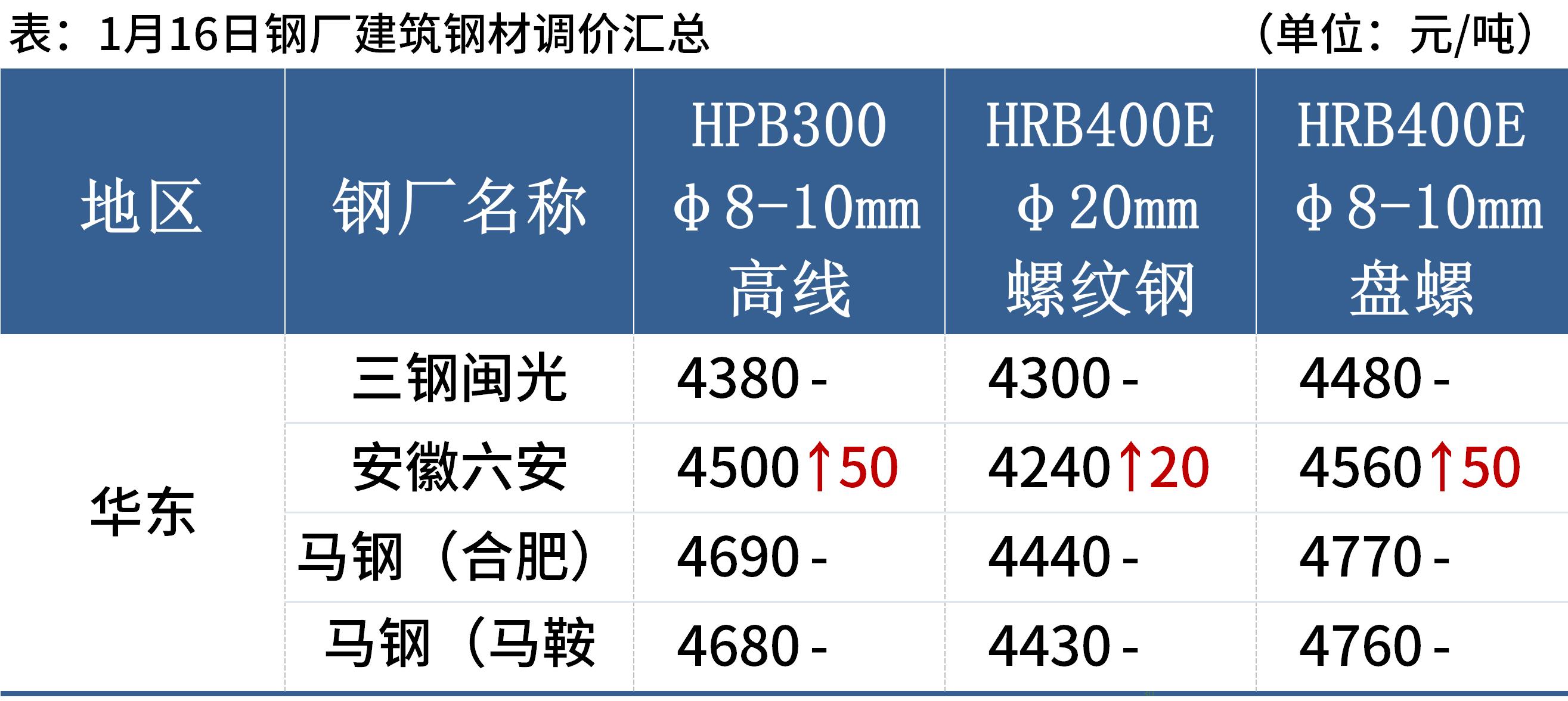 建筑钢材最新价格，与自然美景的旅行对话之旅