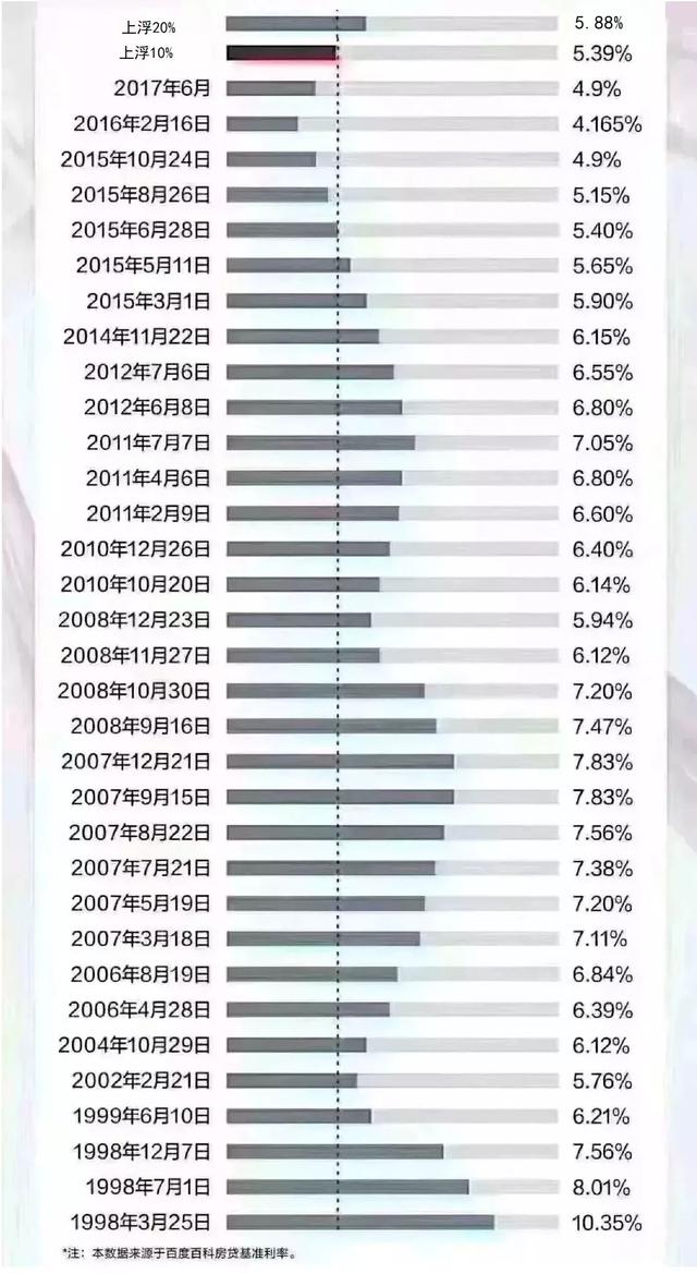 揭秘新时代房贷利率秘籍，最新基准利率与智能产品介绍