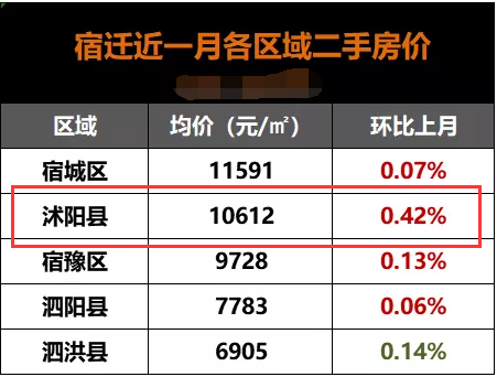 沭阳最新房价，暖阳下的家园选择
