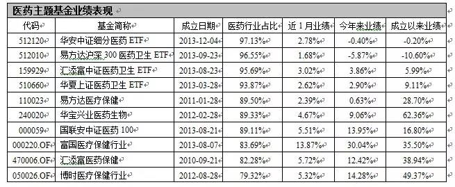 医药股最新动态与行业走势、影响及前景展望