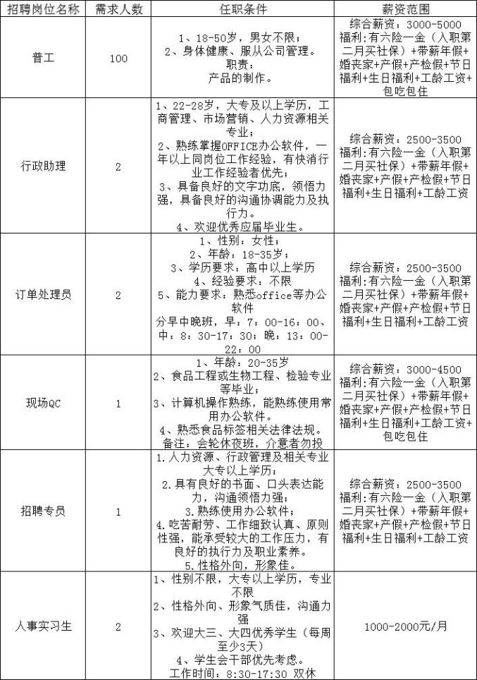 温江最新招聘，时代脉搏下的职场新篇章揭秘