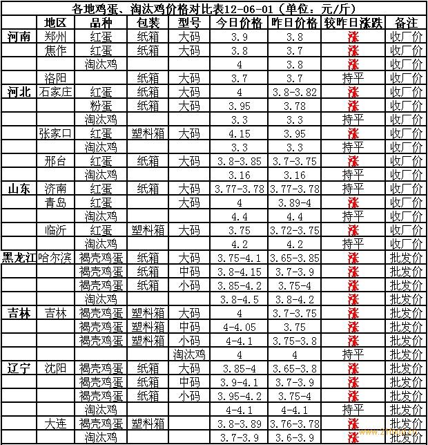 最新淘汰鸡价格揭秘与行情分析
