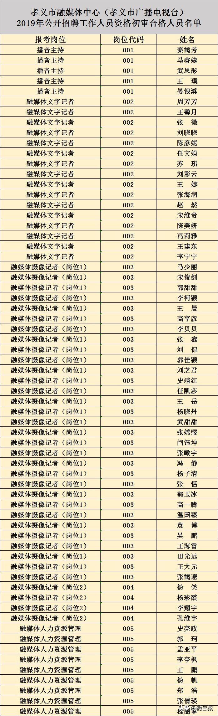 孝义最新招聘信息发布✨🔍