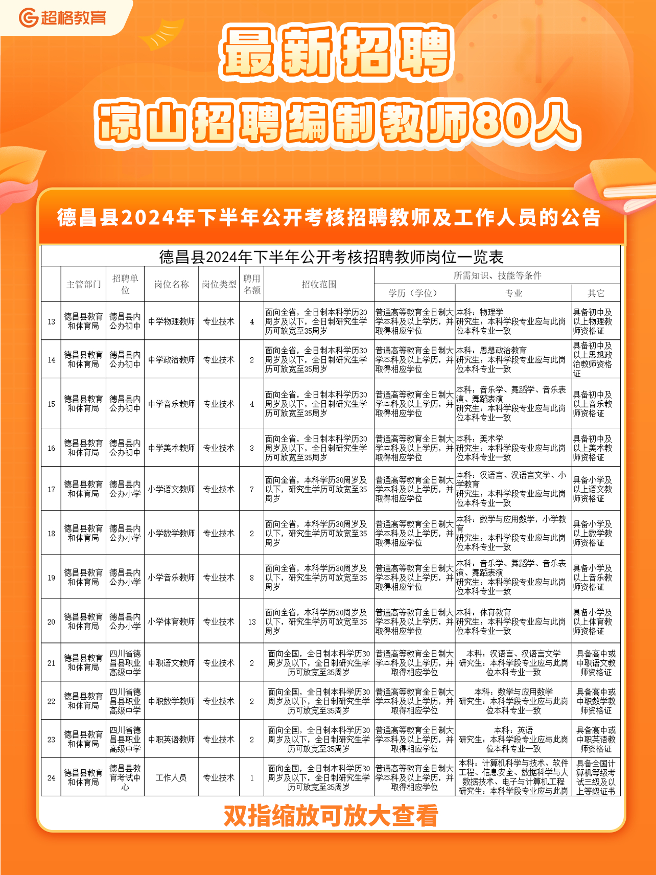 黄山招聘网最新招聘信息，启程探索自然美景，寻找内心平和宁静的职位