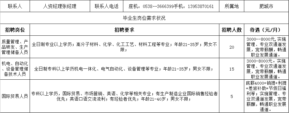泰安最新招聘信息概览，探寻职业发展的理想之地，把握职业发展新机遇