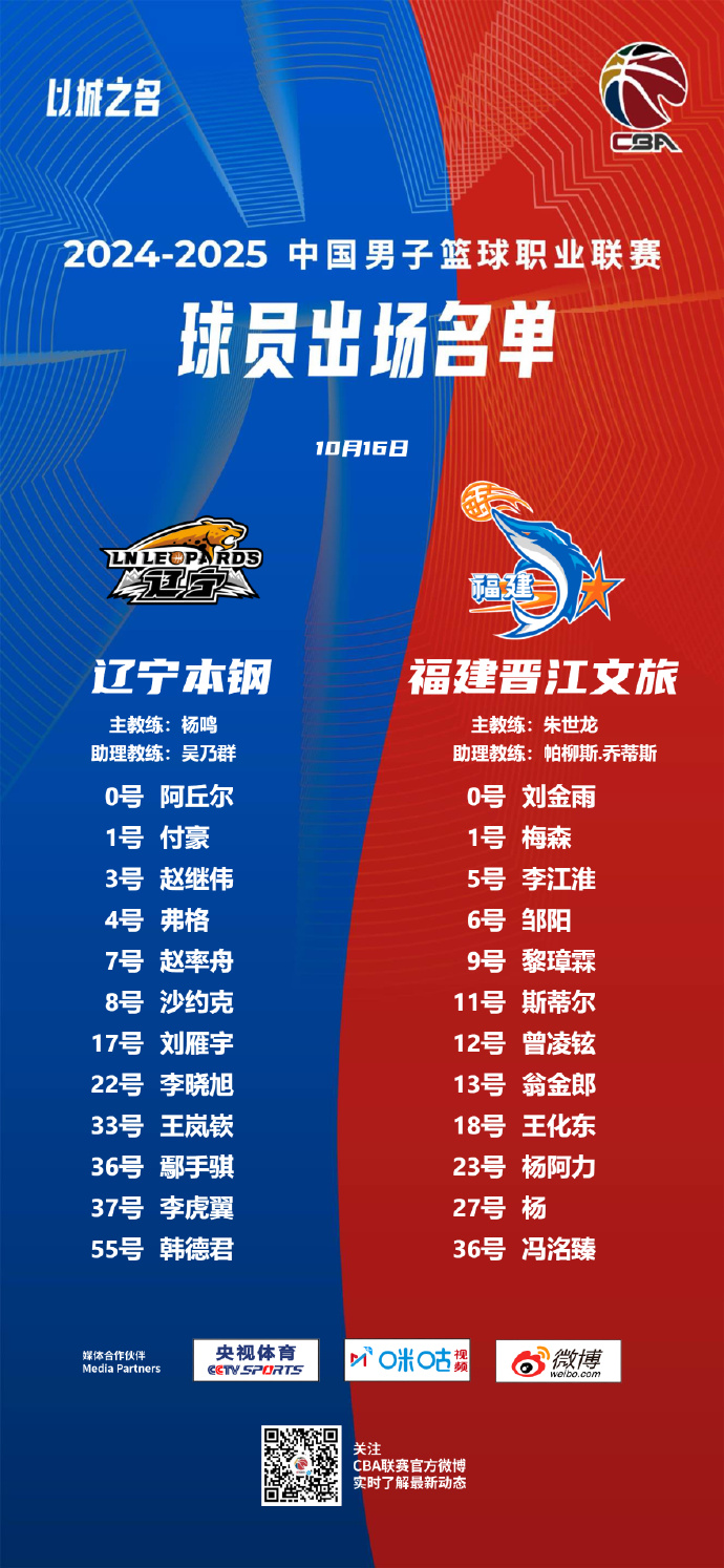 CBA最新战报，群雄逐鹿，谁将成为霸主？