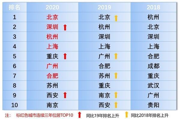 最新二线城市排名引领潮流，科技革新重塑生活体验