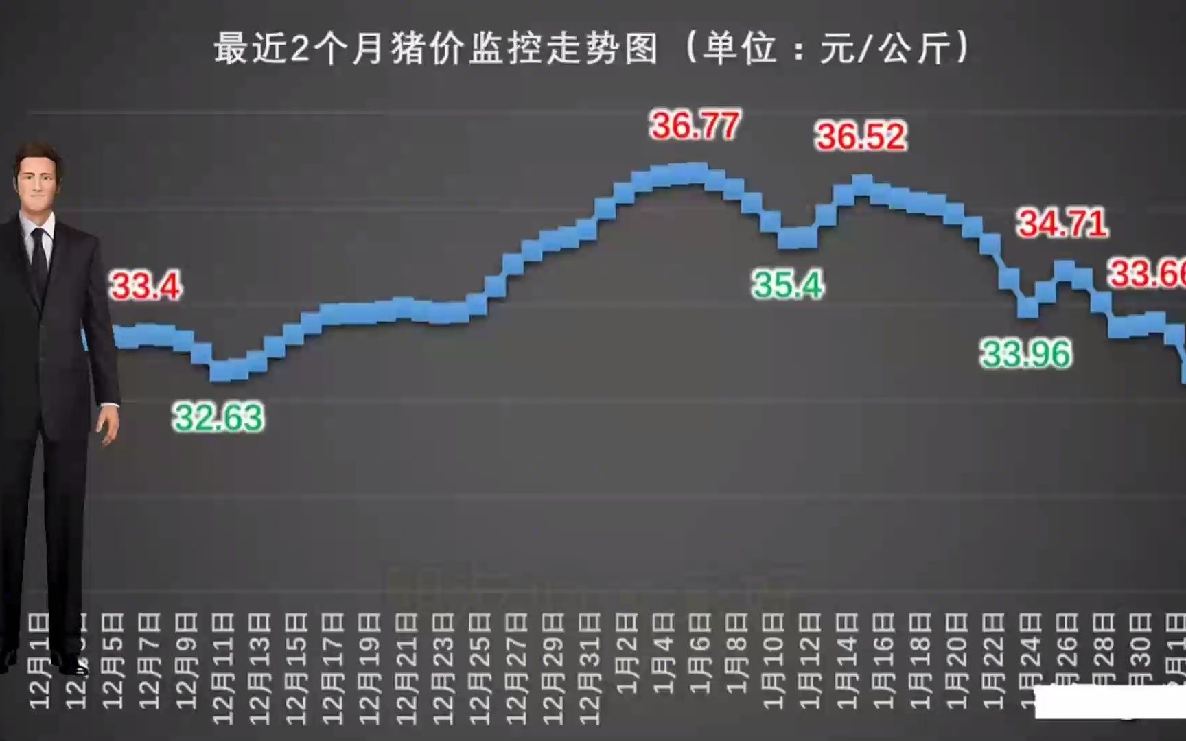 猪肉最新价格走势图，探寻自然美景之旅中的物价波动与内心平静之道