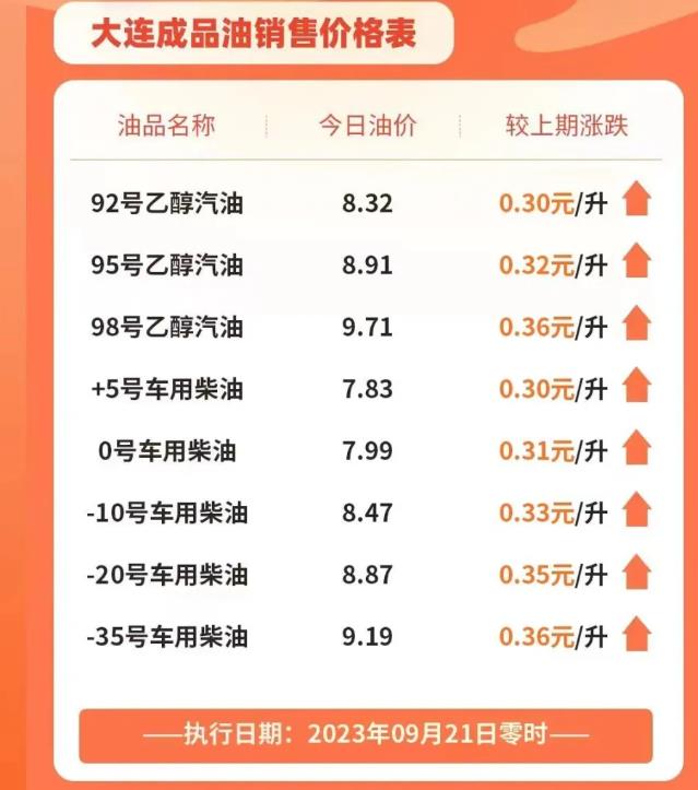 东莞最新油价，科技重塑能源体验，引领未来生活新潮流