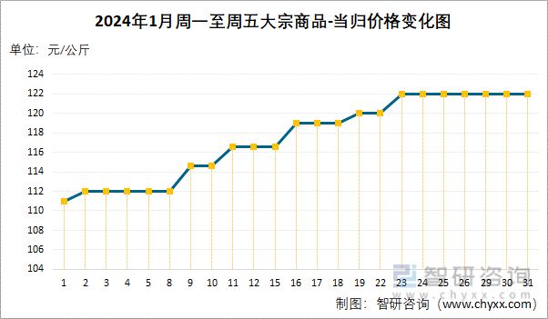 当归最新价格及其背后的温情故事揭秘