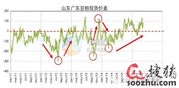 今日豆粕价格动态，变化中的学习带来自信与成就感