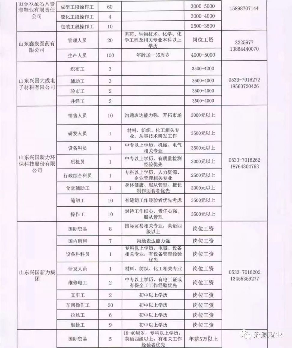 莒南最新招聘，启程探索自然美景，优质职位等你来寻
