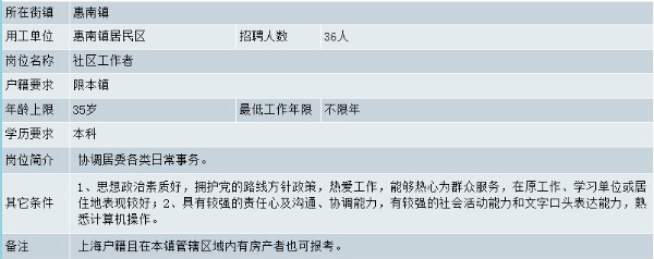 惠南招聘最新信息及获取指南