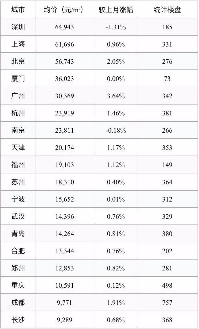 全国最新房价揭秘，楼市动态一网打尽！