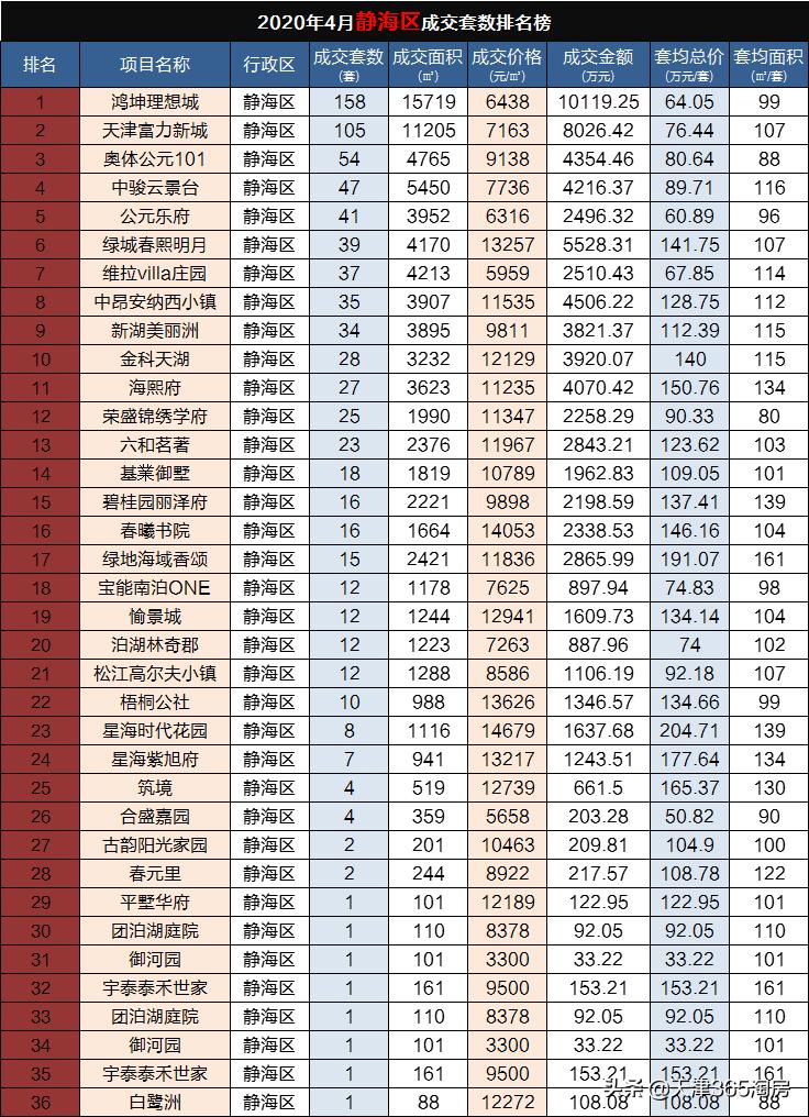 静海富力新城最新房价揭秘，科技居住梦想与前沿体验引领未来