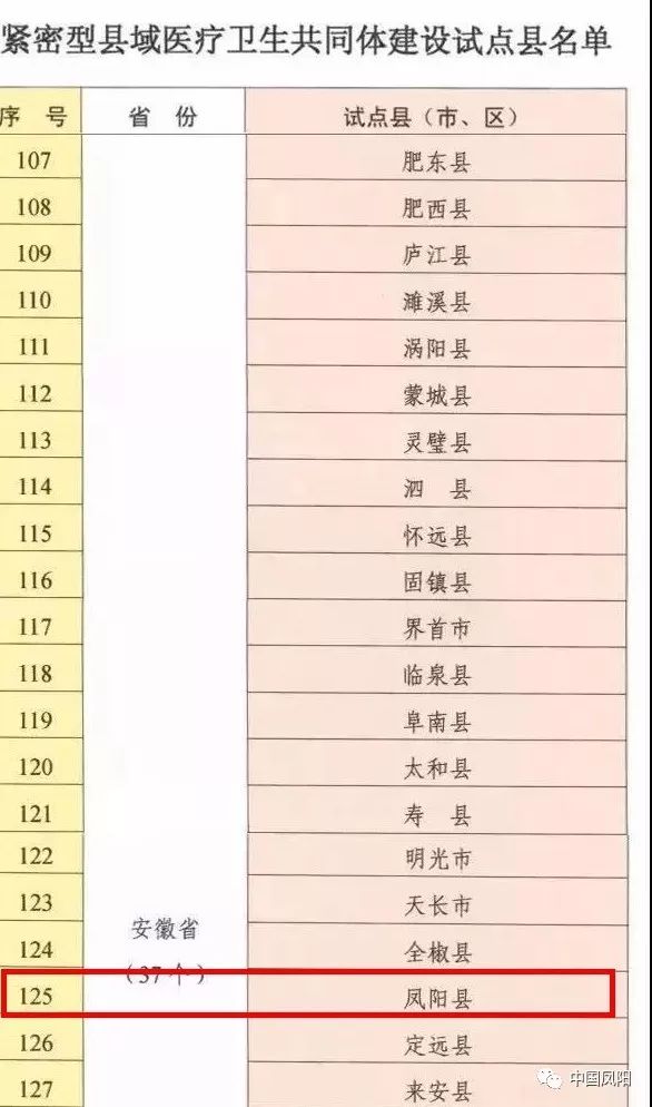 凤阳县最新副县长名单揭晓
