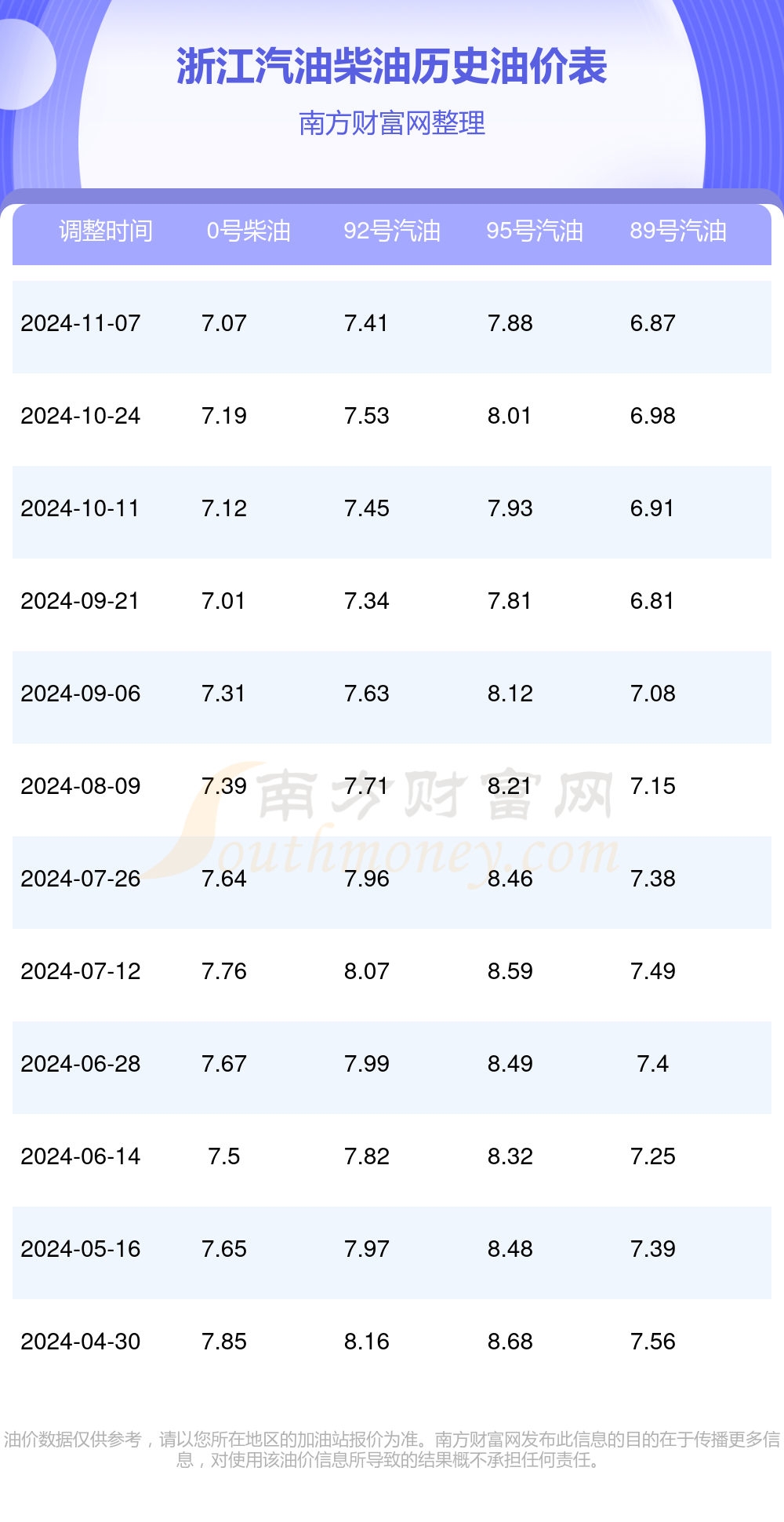浙江省92号汽油最新价格探讨与分析