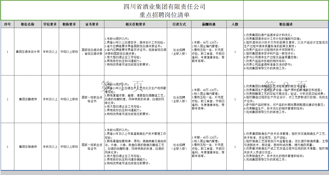 黄舣酒业园区最新招聘启事✨